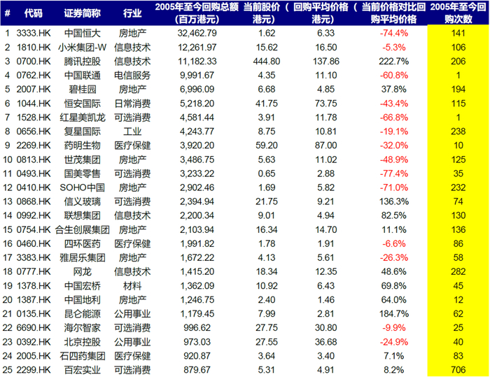资料来源：万得资讯，中金公司研究部；数据截止至2022年2月22日