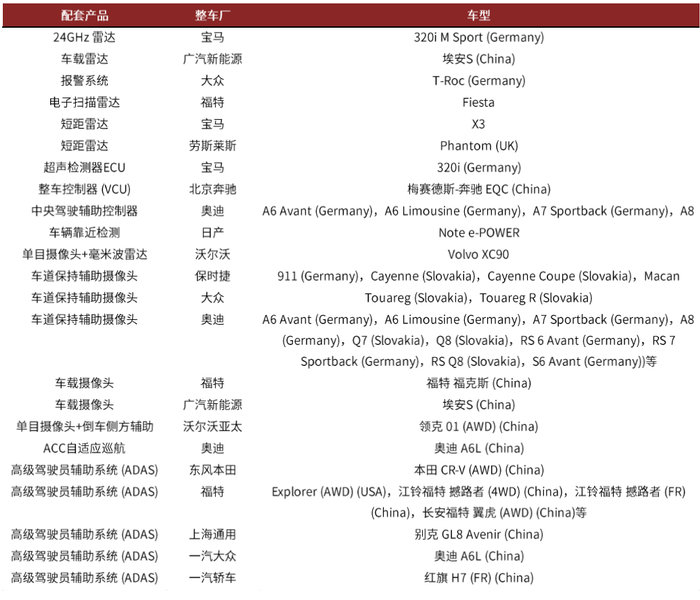 资料来源：Marklines，中金公司研究部