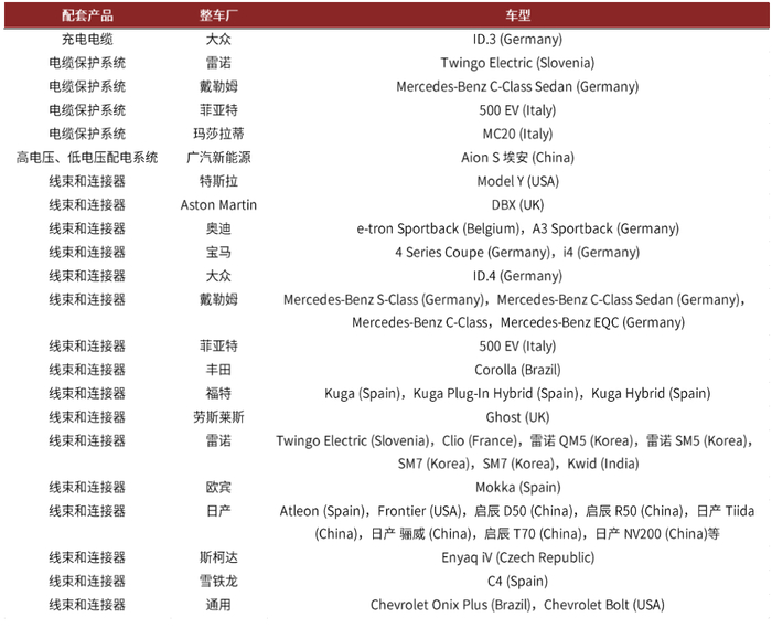 资料来源：Marklines，中金公司研究部