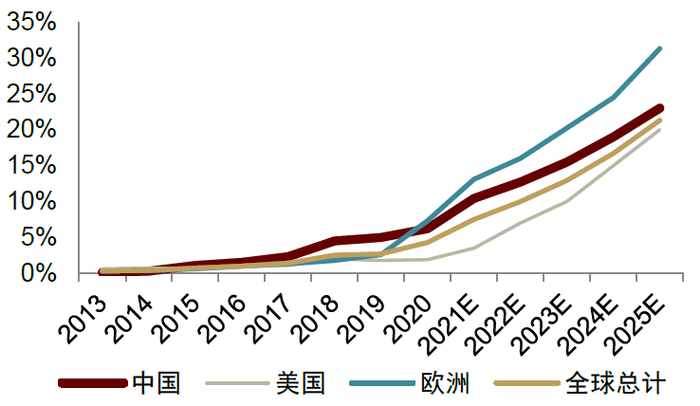 资料来源：Marklines,中金公司研究部