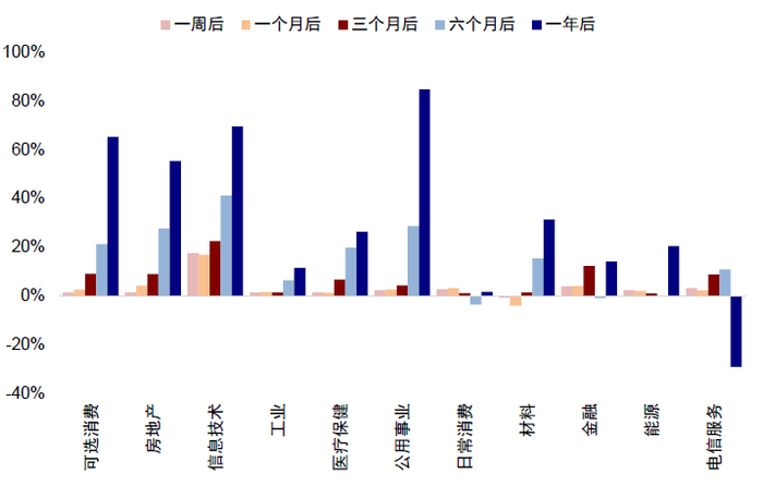 资料来源：万得资讯，中金公司研究部；数据截止至2022年2月23日