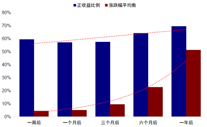 资料来源：万得资讯，中金公司研究部；数据截止至2022年2月23日