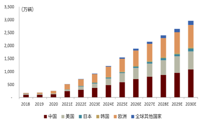 资料来源：Marklines,中金公司研究部