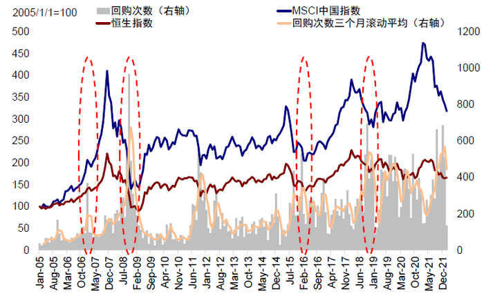 资料来源：万得资讯，中金公司研究部；数据截止至2022年2月23日