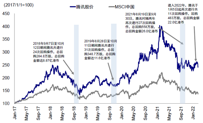 资料来源：万得资讯，中金公司研究部；数据截止至2022年2月23日