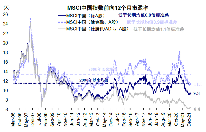 资料来源：万得资讯，中金公司研究部；数据截止至2022年2月23日
