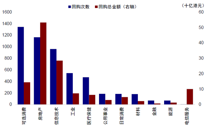 资料来源：万得资讯，中金公司研究部；数据截止至2022年2月23日