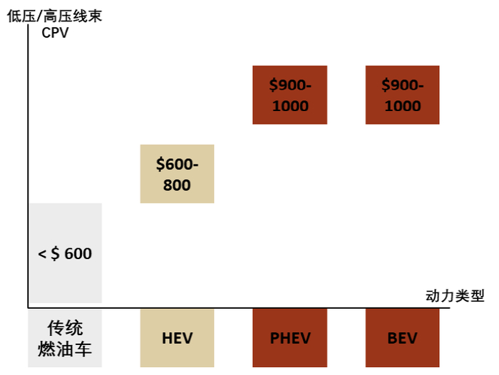 资料来源：公司官网，中金公司研究部