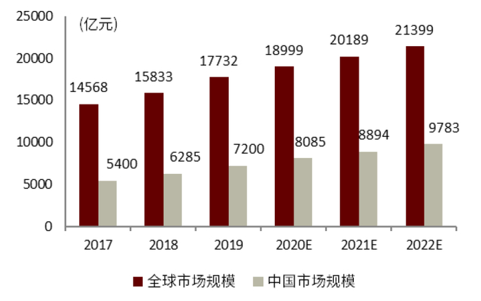 资料来源：中国产业信息机构，中金公司研究部