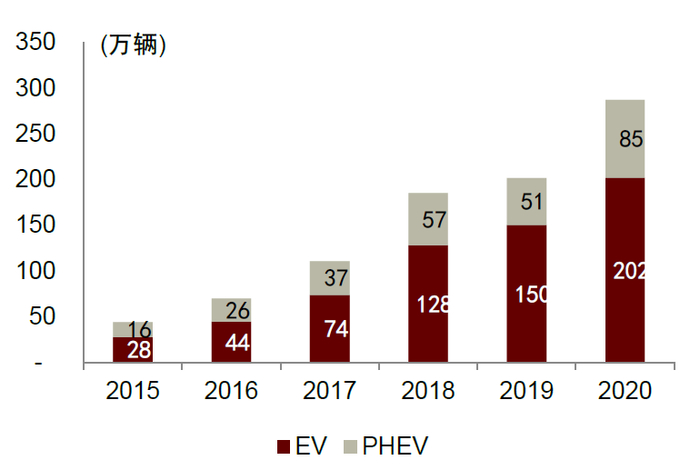 资料来源：Marklines，中金公司研究部