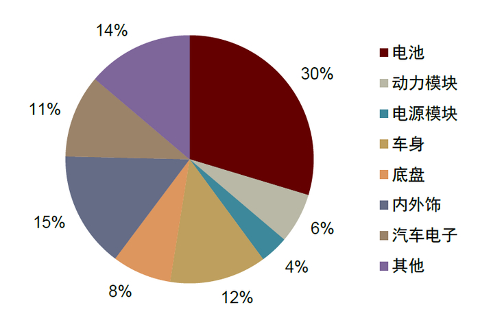 资料来源：万得资讯，中金公司研究部