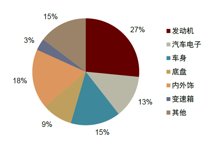 资料来源：万得资讯，中金公司研究部