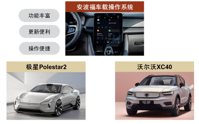 资料来源：公司官网，佐思汽研，中金公司研究部