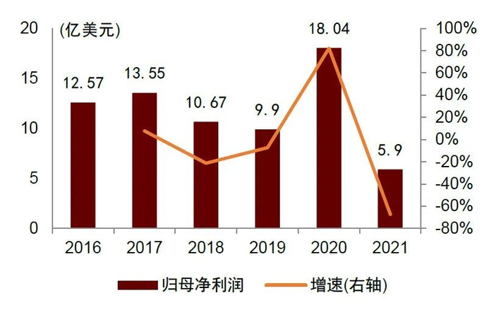 资料来源：公司公告，中金公司研究部
