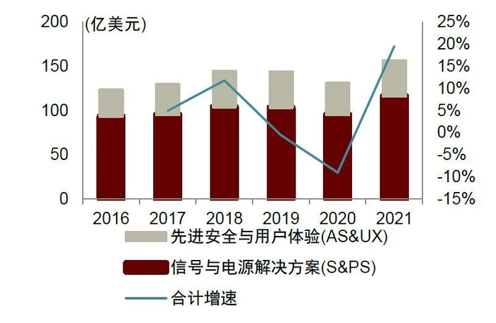 资料来源：公司公告，中金公司研究部