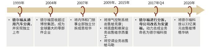 资料来源：公司公告，中金公司研究部