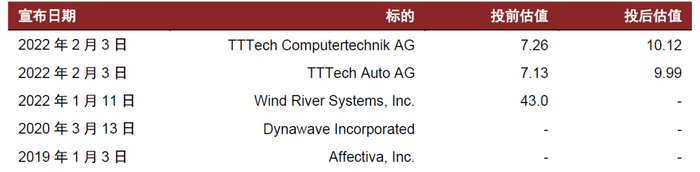 资料来源：Robotics & Automation，中金公司研究部