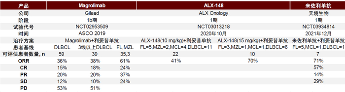 资料来源：ASCO，公司公告，中金公司研究部