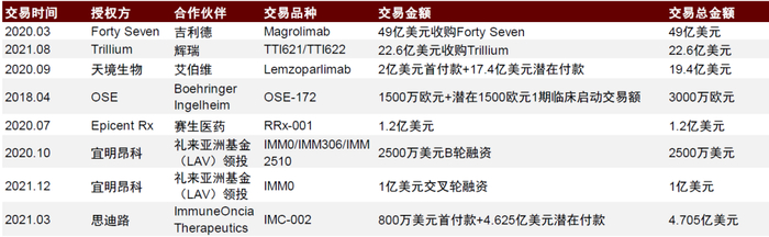 资料来源：公司公告，中金公司研究部