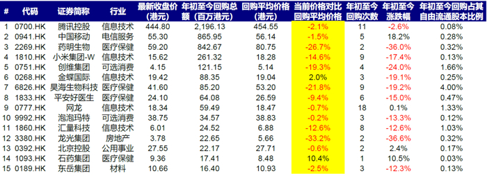 资料来源：万得资讯，中金公司研究部；数据截止至2022年2月23日