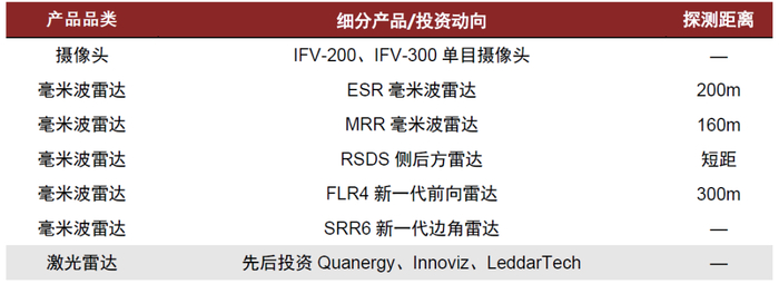资料来源：安波福公司官网，佐思汽研，中金公司研究部