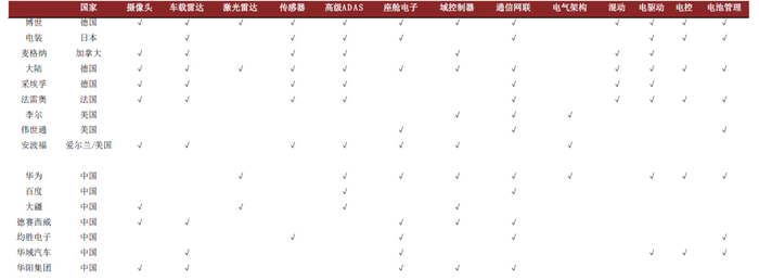 资料来源：Markines，各公司官网，中金公司研究部