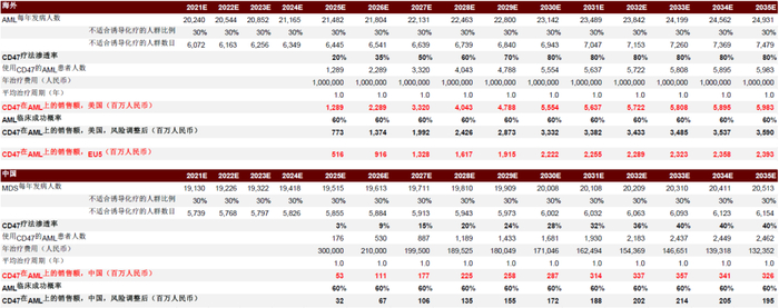 资料来源：中金公司研究部