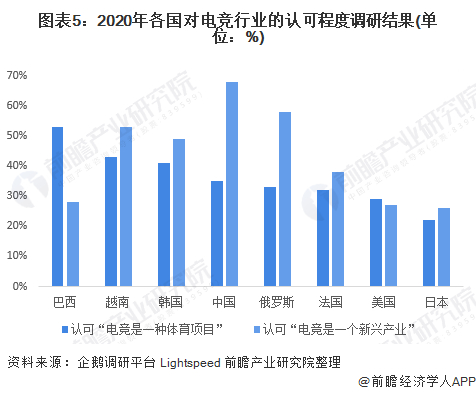 注：被调研用户可同时持有以上两种观点，故认可程度总占比可能高于100%。