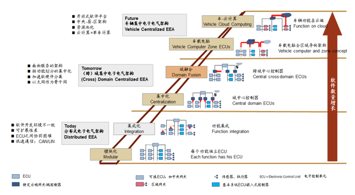 资料来源：博世官网，中金公司研究部