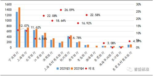资料来源：中国证券投资基金业协会，普益标准整理