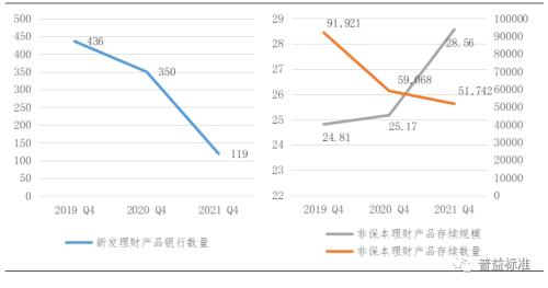 资料来源：普益标准