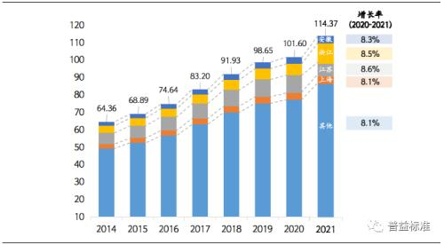 资料来源：国家统计局，普益标准整理