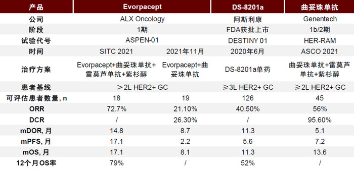 资料来源：SITC，ASCO，公司公告，中金公司研究部