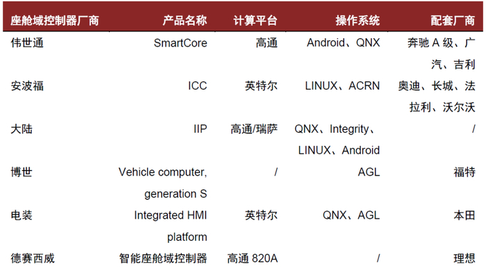 资料来源：汽车之家，中金公司研究部
