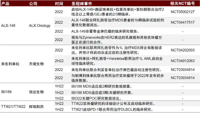资料来源：公司公告，中金公司研究部