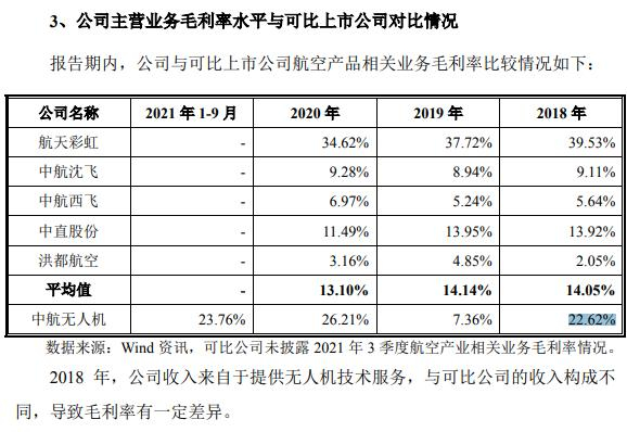 图片来源：中航无人机招股书（上会稿）截图