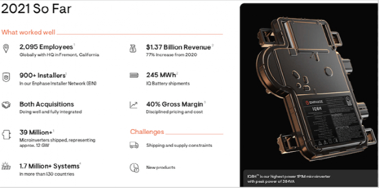 2021年11月16日Enphase投资者日