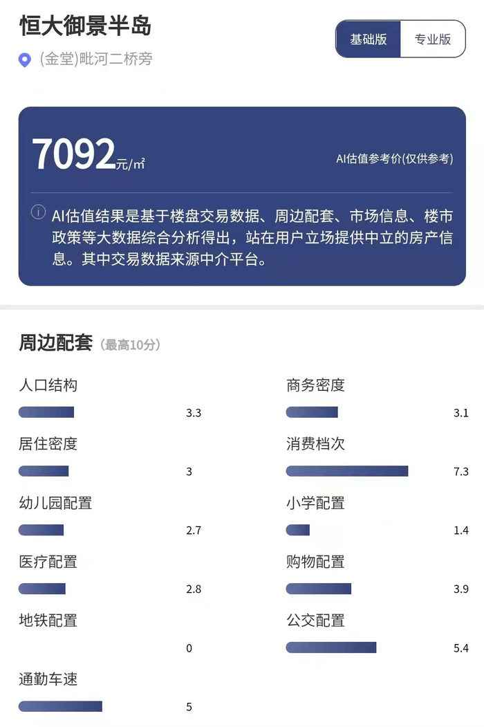 来源：每经AI品房小程序