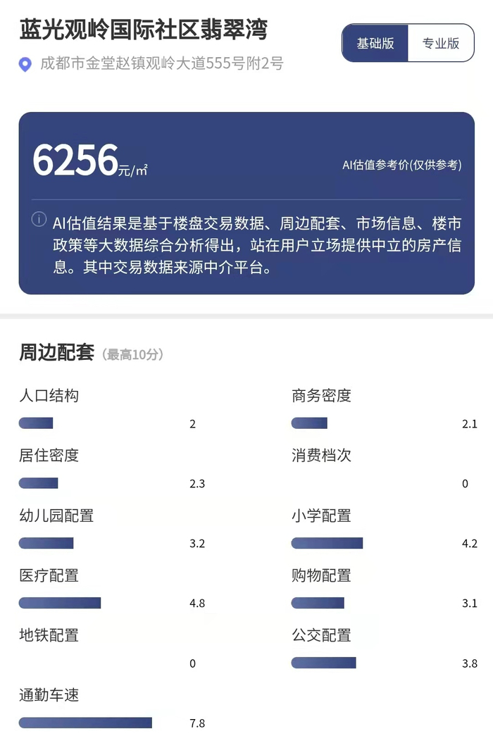 来源：每经AI品房小程序