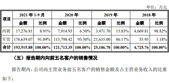 图片来源：中航无人机招股书（上会稿）截图