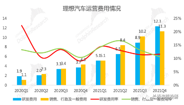 数据来源：公司公告，长桥海豚投研