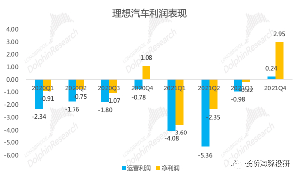 数据来源：公司公告，长桥海豚投研