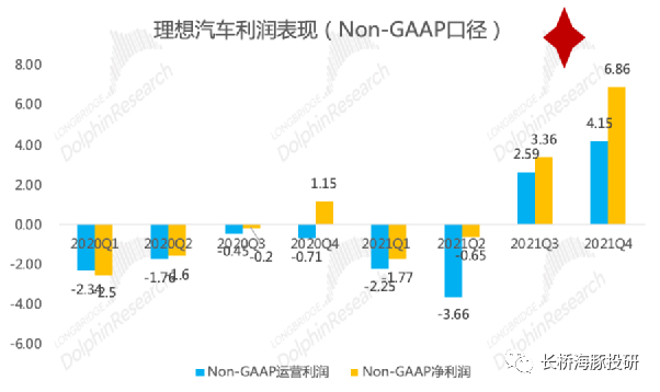 数据来源：公司公告，长桥海豚投研