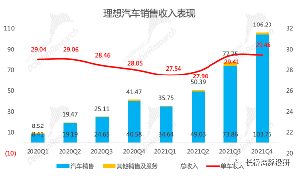 数据来源：公司公告、长桥海豚投研