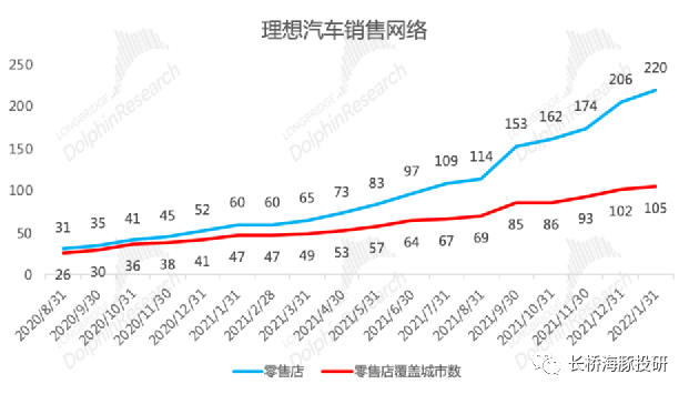 数据来源：公司公告，长桥海豚投研
