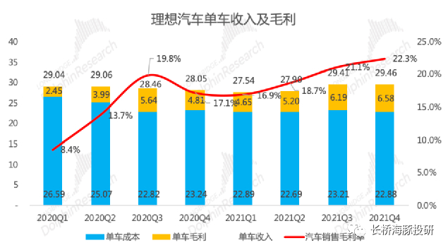 数据来源：公司公告，长桥海豚投研