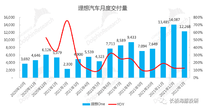 数据来源：公司公告，长桥海豚投研