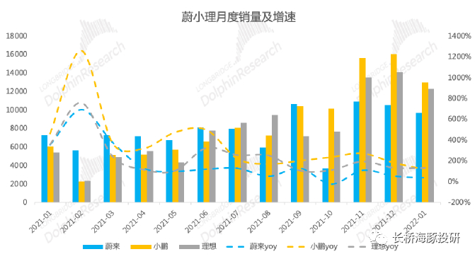 数据来源：公司公告，长桥海豚投研整理