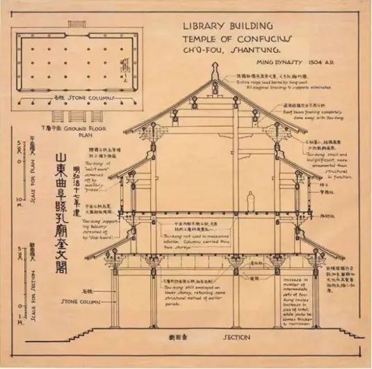 山东曲阜县 孔庙奎文阁