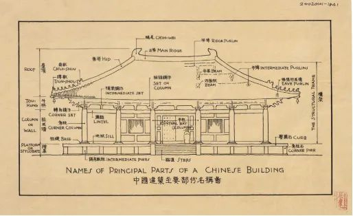 中国建筑主要部分名称图